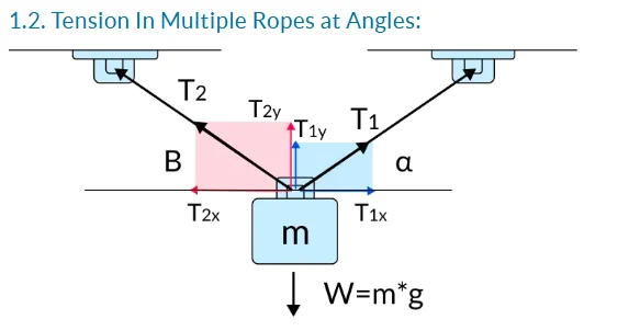 Tension in Multiple Ropes